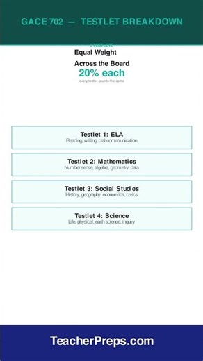 GACE 702 Domain Breakdown | Teacher Certification | #Shorts