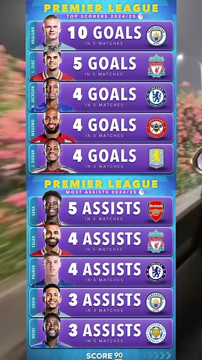 Premier League 2024/25 Top Scorers and Assists Revealed