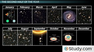 Comparing the Human Lifetime to the Universe - Video | Study.com