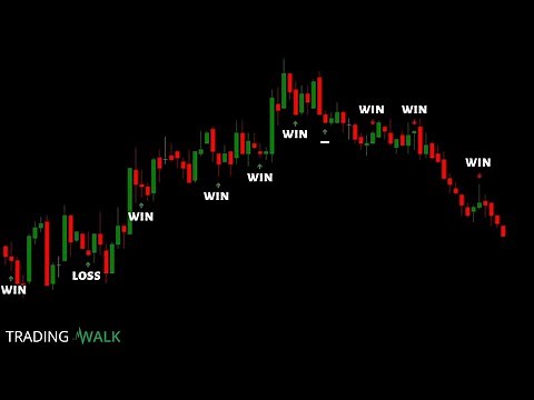 One Minute Binary Trend Scalping Strategy That Works