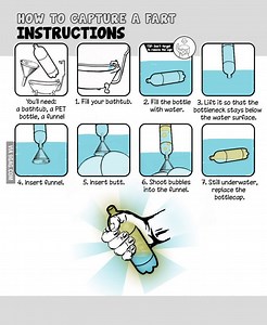 What happens if you fart in a bag? [2025] | QAQooking.wiki