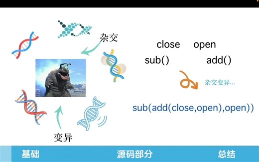 解读遗传算法gplearn源码，一小时上手大量生成量价因子