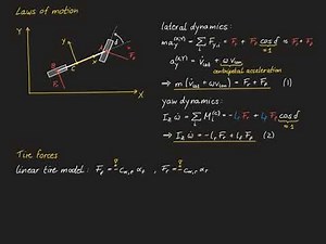 Vehicle Dynamics & Control - 09 Dynamic bicycle model with linear tires
