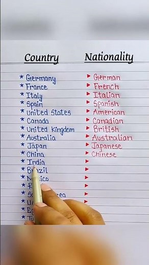 🌍 Learn Countries and Nationalities in just under a minute!