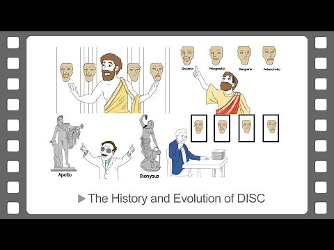 The History and Evolution of DISC
