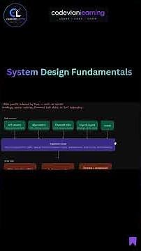 Time Series Databases Explained | System Design Fundamentals - Day 36