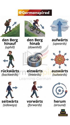 Germanspired on Instagram: "Richtungsangaben Direction Expressions These expressions describe movement and direction, showing how someone or something moves in space. They are commonly used with verbs of motion to give clear and natural directions in German. ↩️ zurück (back) ↗️ schräg nach oben (diagonally up) 🧭 nach draußen (outside / outward) #germanlanguageinstitute #deutschkurs #german #deutsch #languagelearningz #germanlearningws #studygermanv #germancourse #germanspired"