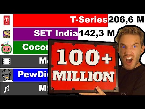 History of All YouTubers Over 100 Million Subscribers (+Future) [2006-2022]