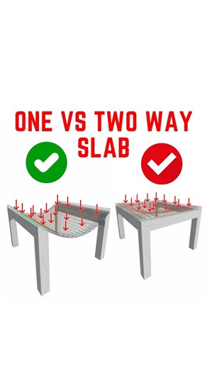 Structural Engineering Made Easy on Instagram: "© Copyright Pro-Level Civil Engineering. All Rights Reserved. Learn the difference between one-way and two-way concrete slabs. The determination of whether a slab is considered one-way or two-way is influenced primarily by two factors: the positioning of the support beams and the span ratio (length to width ratio) of the slab itself. Typically, if the span ratio is greater or equal than 2 (l/b ≥ 2), the slab is designed as a one-way slab. If the sp