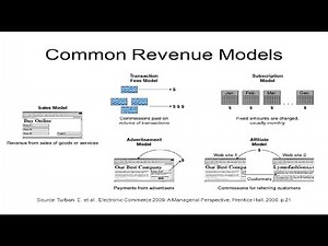 9. E-Commerce Revenue Models I Common and Innovative Revenue Models I E-Commerce Tutorials