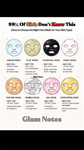 How to Choose the Right Face Mask for Your Skin Type-Skincare Tips #Shorts #HowToSkincare #FaceMask