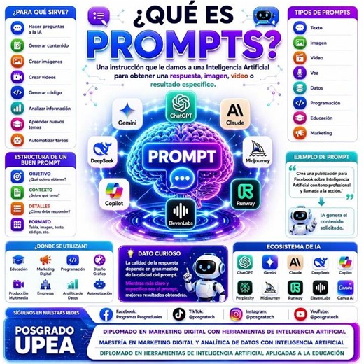 ¿Qué es un Prompt y por qué es tan importante en Inteligencia Artificial?