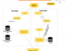 Multi-Modal RAG for Medical Diagnosis