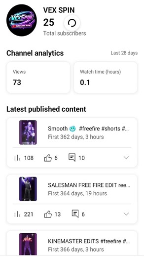 388 MILLONS VIEWS 😱 #viral #sound #soundcloud #shorts