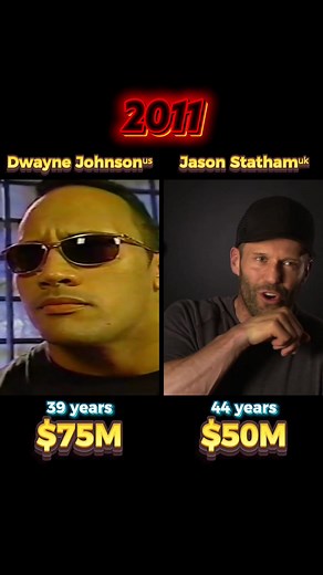 Compared net worth of Dwayne Johnson and Jason Statham, who is win? #networth #networthcomparison #celebrities #jasonstatham #dwaynejohnson