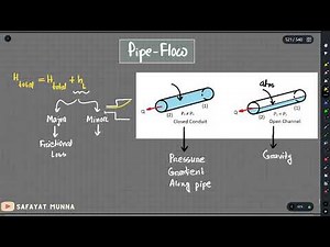 1. Pipe Flow Introduction || Safayat Munna,BUET'19 || Safayat Munna,BUET'19