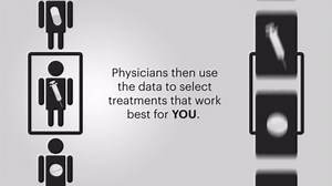 What is Precision Medicine?