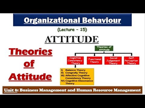 Theories of Attitude| Attitude in Organisational Behaviour| Psychology| NTA-UGC NET