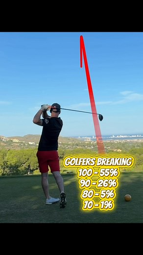 Your sign to keep going 👀 What % of golfers do you fall into? 📈 Comment below 👇🏼 #cdgolf #golfer #golfcoach #clydeway #pgapro #golfstats #golflife #instagolf #golftips #dontquit #keepgoing | Craig Dickie Golf