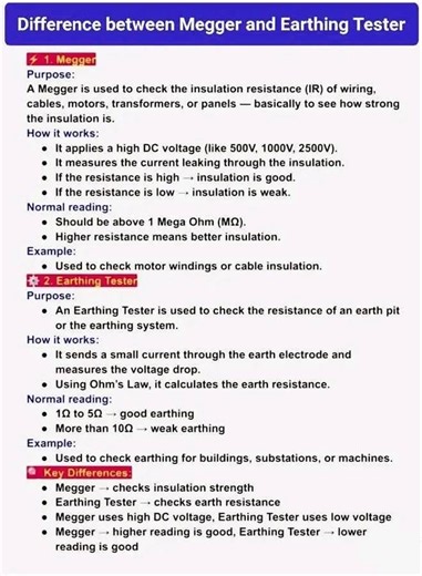 Difference between Megger & Earthing Tester #EarthTester #mager | Solve It