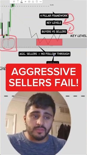 Comment "YES" if you want my full ebook on this exact entry model right now in your inbox