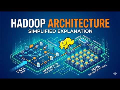 Hadoop Architecture Explained | HDFS, MapReduce & YARN || CodeTav Management