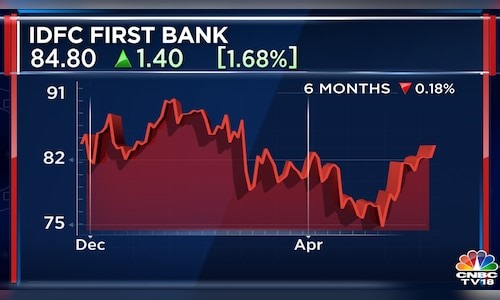 IDFC First Bank Q4 earnings preview: Analysts predict 25.2% surge in NII, 8% dip in PAT