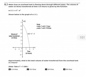 Q: 5 Water from an overhead tank is flowing down through differ... | Filo