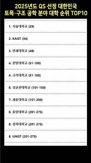 2025년도 QS 선정 대한민국 토목·구조 공학 분야 대학 순위 TOP10 #공대순위 #토목공학 #대학순위 #QS세계대학순위
