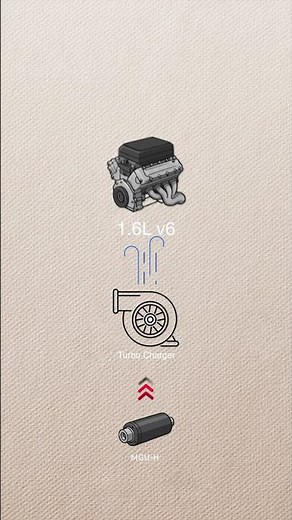 F1 MGU-H Explained #formula1 #f1