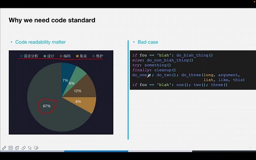 python精进之术-PEP8编码规范