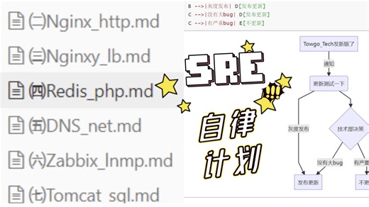 【Rocky9丨Romantic LNMP】TSRE Express：Httpd、Nginx、Tomcat、Redis、Zabbix、My/PgSQL、Bind