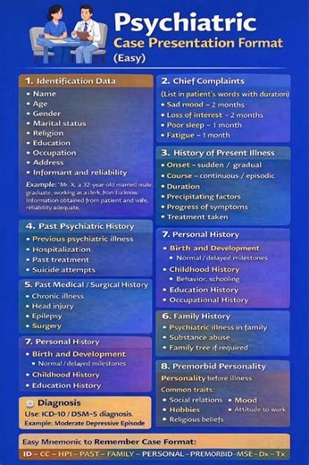 Mental Health Nursing Case Presentation Format | Example: Depression & Schizophrenia