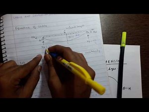 Introduction to the cables, suspension bridges.