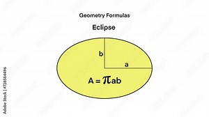 geometric area formula to calculate the geometric area, Animated mathematic basics, geometry formulas, dimensions, perimeter, area, surface area, volume, mathematics, Triangle, Circle, Rectangle