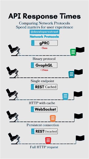 🚨 “90% of Developers Choose the Wrong API Protocol – Don’t Be One of Them!”