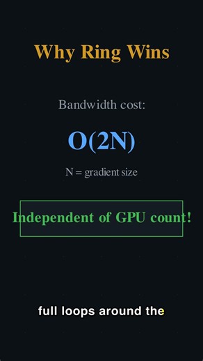AllReduce: The Gradient Sync | CS336