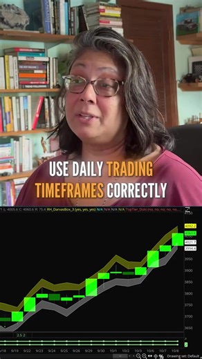 Mastering Daily Timeframes in Trading