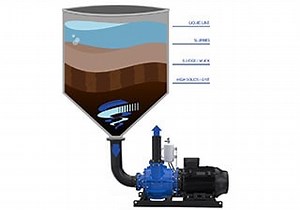 What You Need to Know About Flooded Suction Pumps