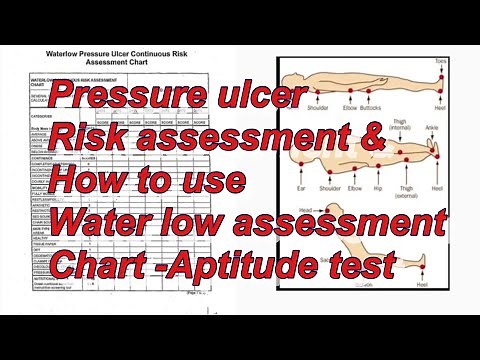 Water low assessment chart -Pressure ulcer risk assessment-#aptitudetestpreparation