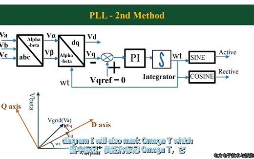 三相并网逆变器的锁相环(PLL)仿真