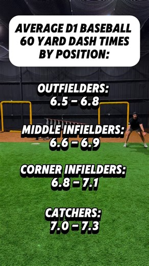 46K views · 25 reactions | Are YOU getting faster this offseason? ...