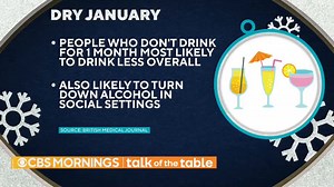 2K views · 17 reactions | DRY JANUARY: There is growing evidence that giving up alcohol for the first month of the year can actually have lasting benefits throughout the year, including better sleep, weight loss and healthier habit formation. https://cbsn.ws/3G8YCW6 | CBS Mornings | Facebook