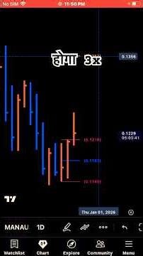 MANA Crypto Ready To Rally Hard 3X Gains 🚀