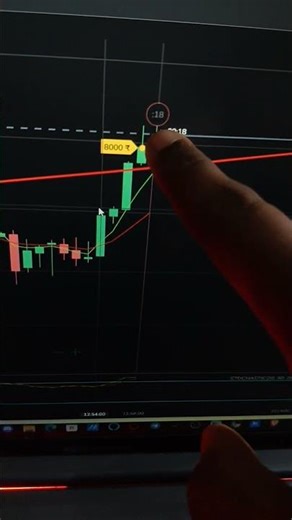 Scalping Me Fast Entry Kaise Le? Yeh Trick 99% Log Nahi Jaante