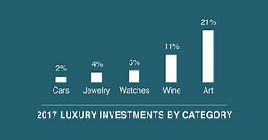 35K views · 97 reactions | The art market is booming. Check out our chief curator's recommendations for investing in tomorrow's art world stars today. | Saatchi Art | Facebook