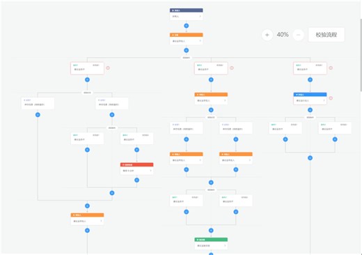 (商用新版-)基于Flowable,Camunda,Activiti 实现的仿钉钉工作流系统, 真正的低代码平台,仿钉钉流程设计器 中国式流程 基于 BPM