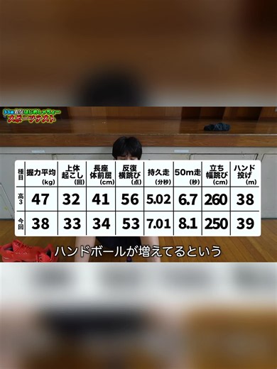 高校時代に新体力テストA判定の男が15年ぶりに測定した結果…-6
