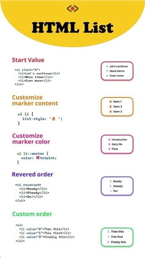 HTML List Tags | HTML Course for beginners