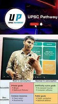 Rival vs Non-Rival & Excludable vs Non-Excludable Goods | UPSC PathWay #shorts #ytshorts #upsc